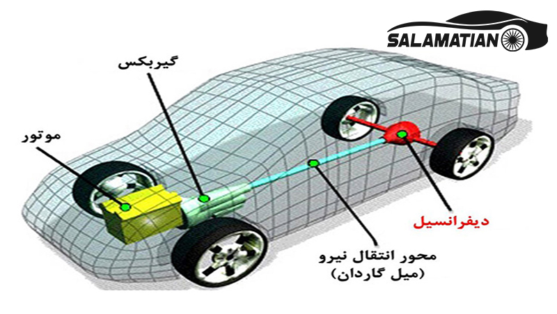 دیفرانسیل خودرو چیست؟ چرا خودرو به دیفرانسیل نیاز دارد؟ 2 دیفرانسیل خودرو