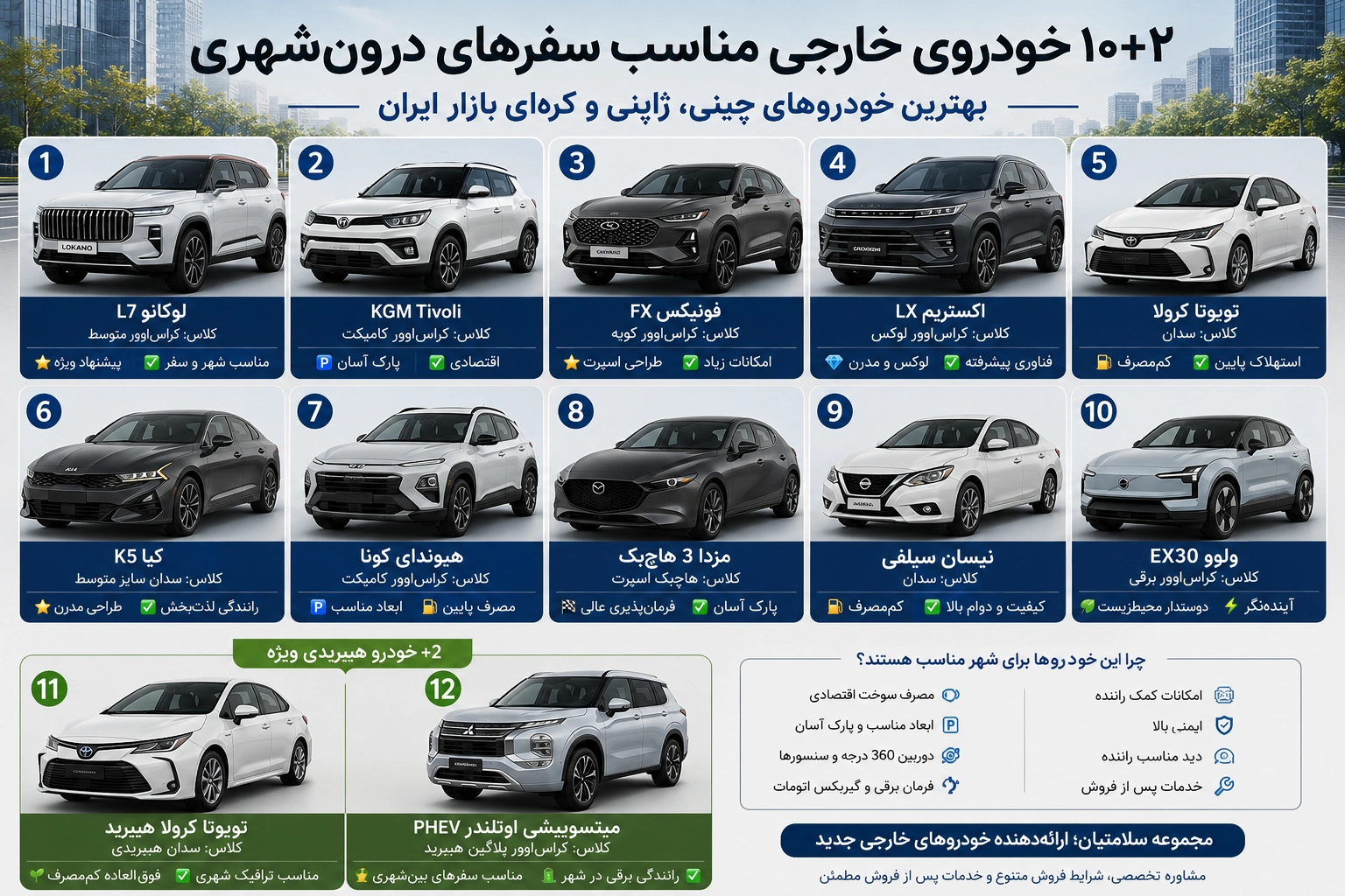 معرفی ۱۰+۲ خودروی خارجی مناسب سفرهای شهری 12 خودروی خارجی مناسب سفرهای شهری